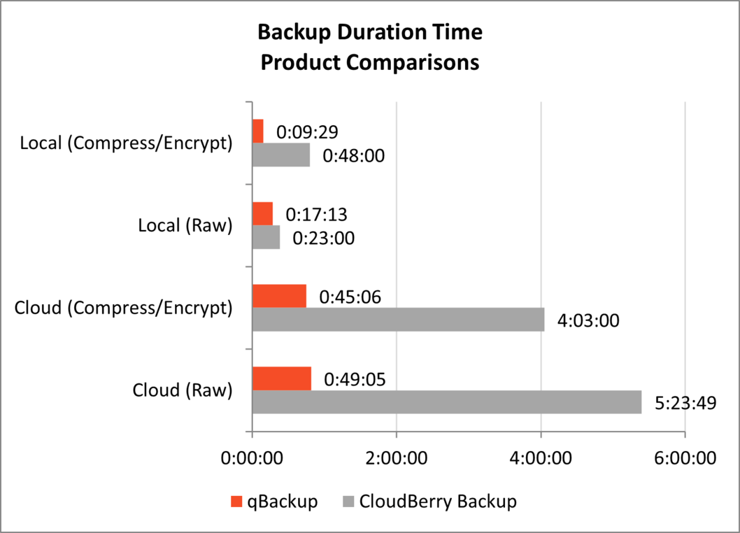 benchmarks