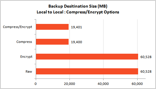 comp-enc-backup-size