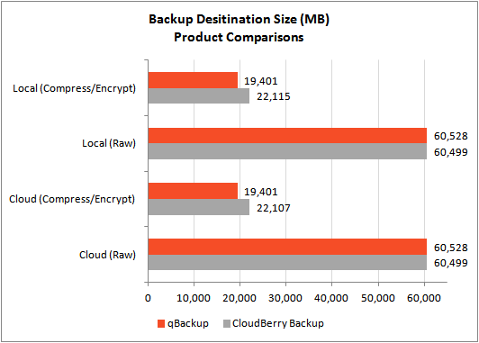 products-backup-size