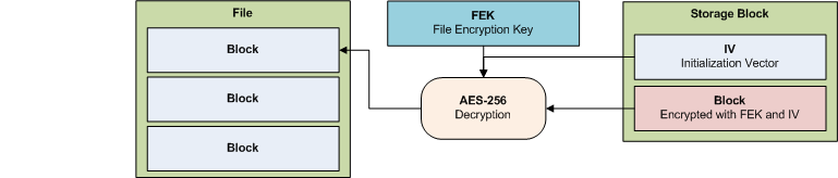 file-decryption