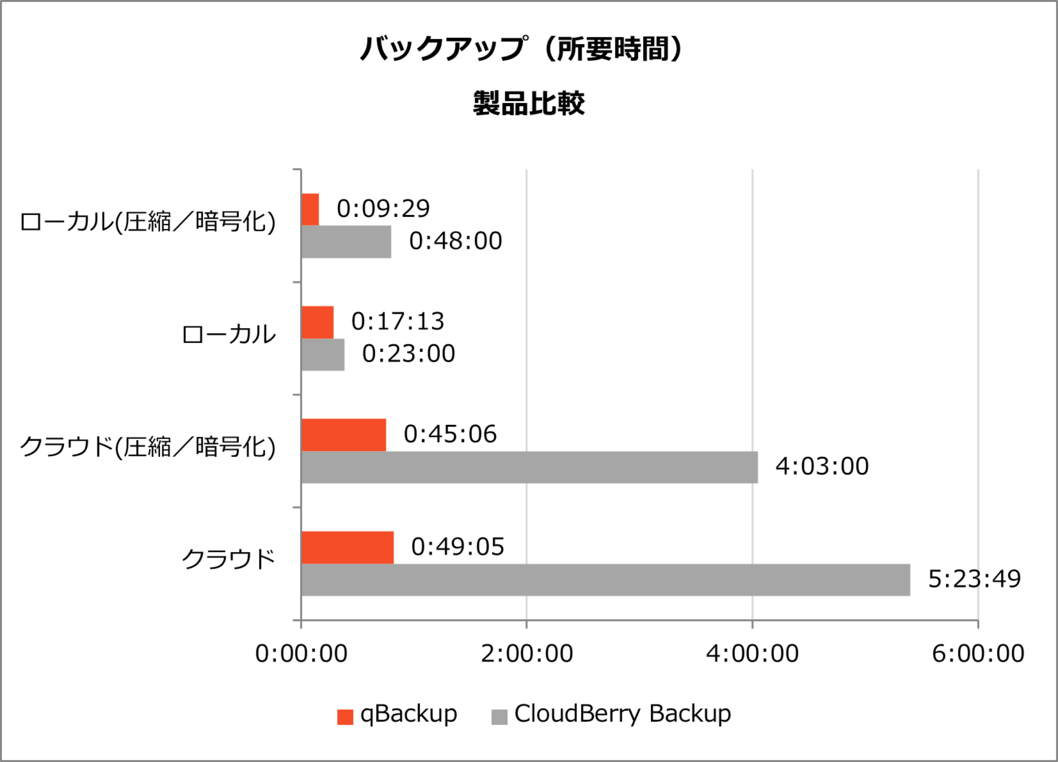 benchmarks