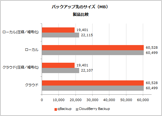 products-backup-size